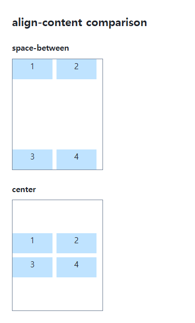 align-content browser comparison showing the specified and reference values in the same example