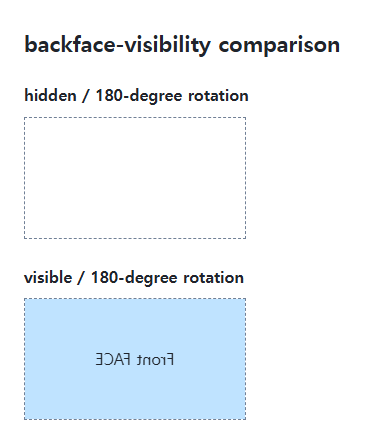 backface-visibility browser comparison showing the specified and reference values in the same example