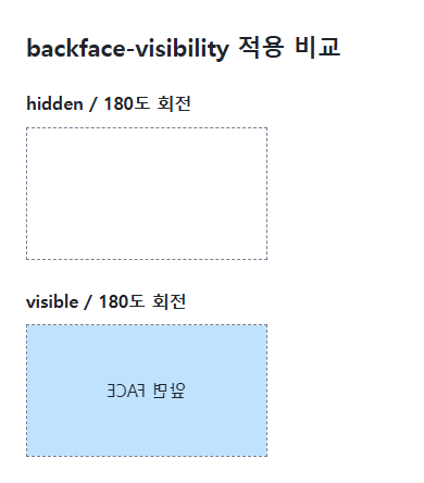 backface-visibility의 지정값과 비교값을 같은 예제에서 보여 주는 브라우저 화면