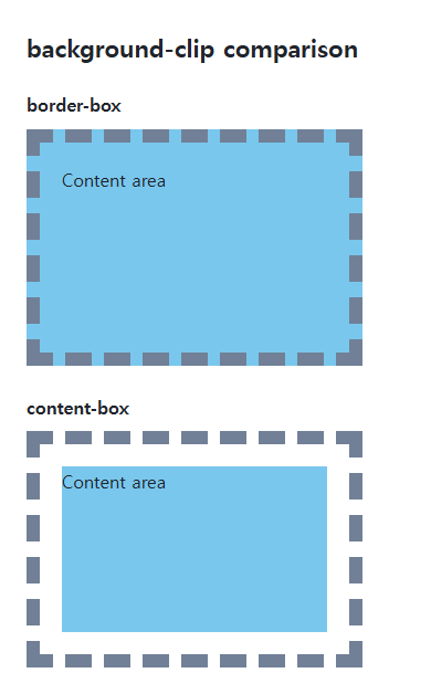 background-clip browser comparison showing the specified and reference values in the same example
