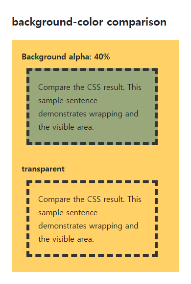 background-color browser comparison showing the specified and reference values in the same example