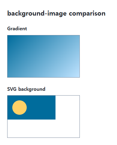 background-image browser comparison showing the specified and reference values in the same example