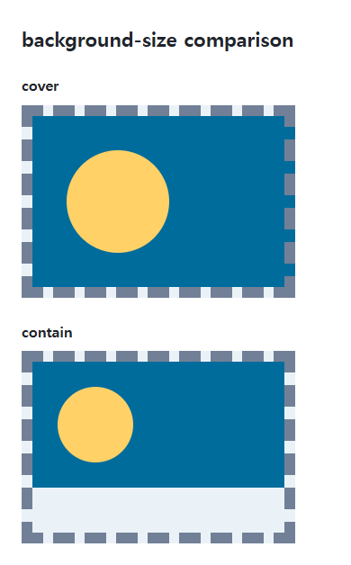 background-size browser comparison showing the specified and reference values in the same example