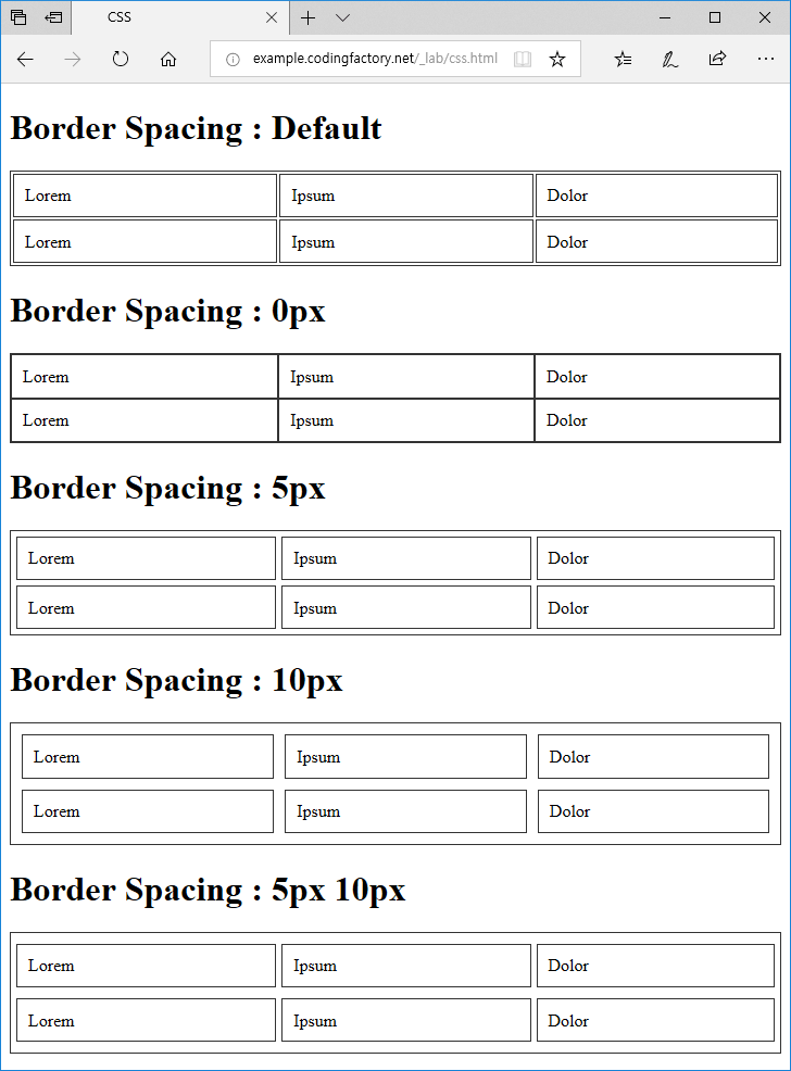 Border space. Border Style CSS. How to add border CSS. Добавление свойства border-spacing к селектору Table..