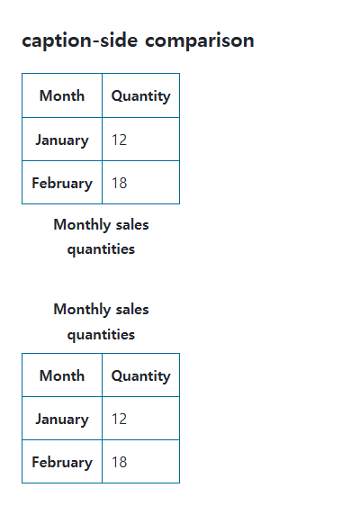 caption-side browser comparison showing the specified and reference values in the same example