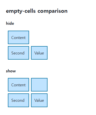 empty-cells browser comparison showing the specified and reference values in the same example