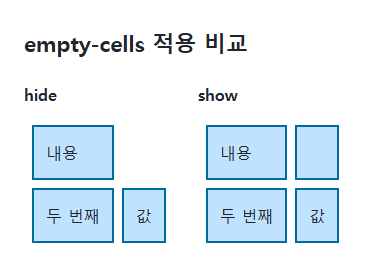 empty-cells의 지정값과 비교값을 같은 예제에서 보여 주는 브라우저 화면