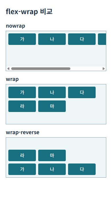 같은 다섯 아이템을 nowrap 한 줄, wrap 두 줄, wrap-reverse 반대 교차축 방향으로 배치한 비교 화면