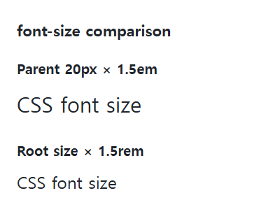 font-size browser comparison showing the specified and reference values in the same example