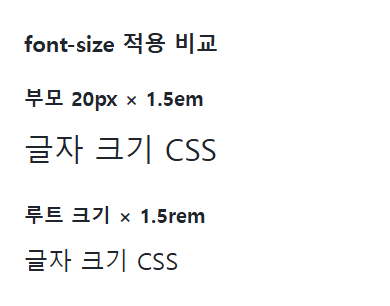 font-size의 지정값과 비교값을 같은 예제에서 보여 주는 브라우저 화면