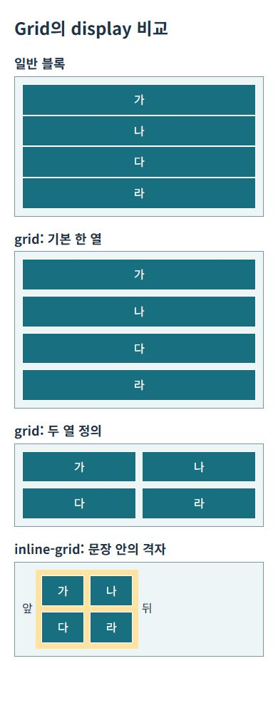 일반 블록·Grid 한 열·Grid 두 열과 앞뒤 텍스트 사이의 inline-grid를 비교한 화면