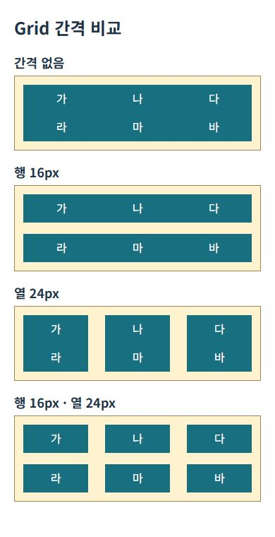 간격 없음·행 간격·열 간격·행과 열 간격을 적용한 네 Grid 비교 화면