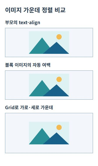 같은 산 그림을 text-align, 자동 여백, Grid로 가운데 정렬한 브라우저 실행 화면