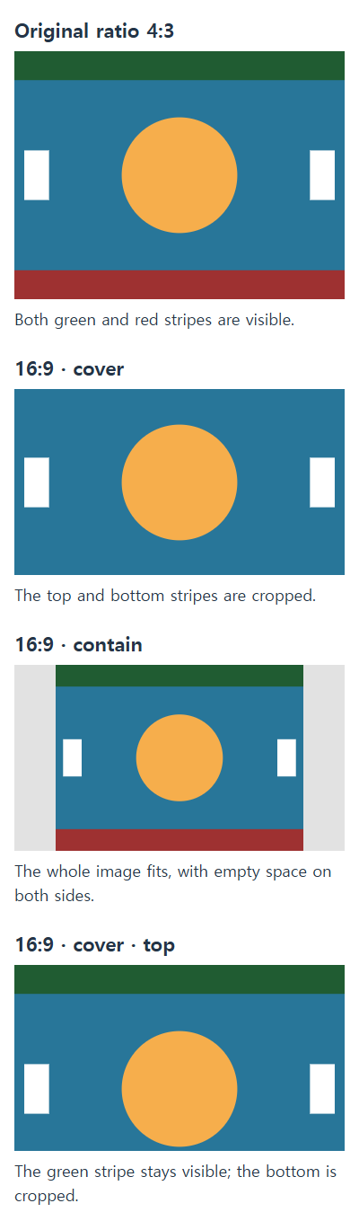 The same 4:3 image at its original aspect ratio and inside 16:9 frames using cover, contain, and top-aligned cover.