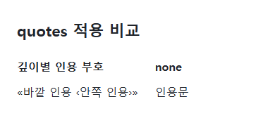 quotes의 지정값과 비교값을 같은 예제에서 보여 주는 브라우저 화면