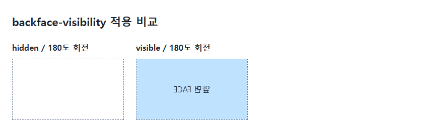 첫 프레임에서는 뒷면 방향의 도형이 보이지 않고 두 번째에서는 글자가 뒤집힌 상태로 보입니다.