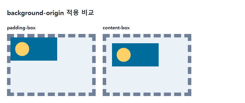 왼쪽 위에 놓인 도형의 시작 위치를 비교하세요.
