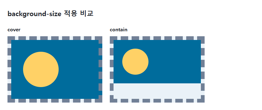 예제의 배경 도형은 160×80 비율입니다.