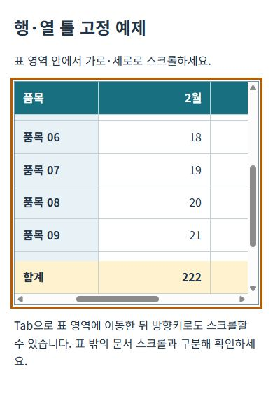 표 내부를 아래·오른쪽으로 스크롤한 상태에서도 첫 행·품목 열·합계 행이 남아 있는 예제 화면