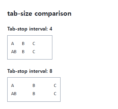 tab-size browser comparison showing the specified and reference values in the same example