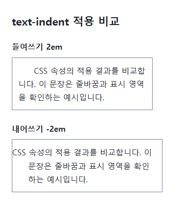 text-indent의 지정값과 비교값을 같은 예제에서 보여 주는 브라우저 화면