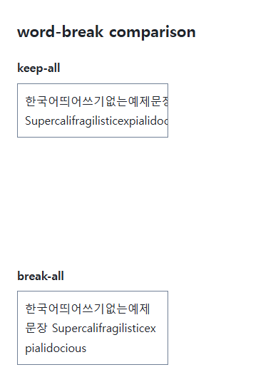 word-break browser comparison showing the specified and reference values in the same example