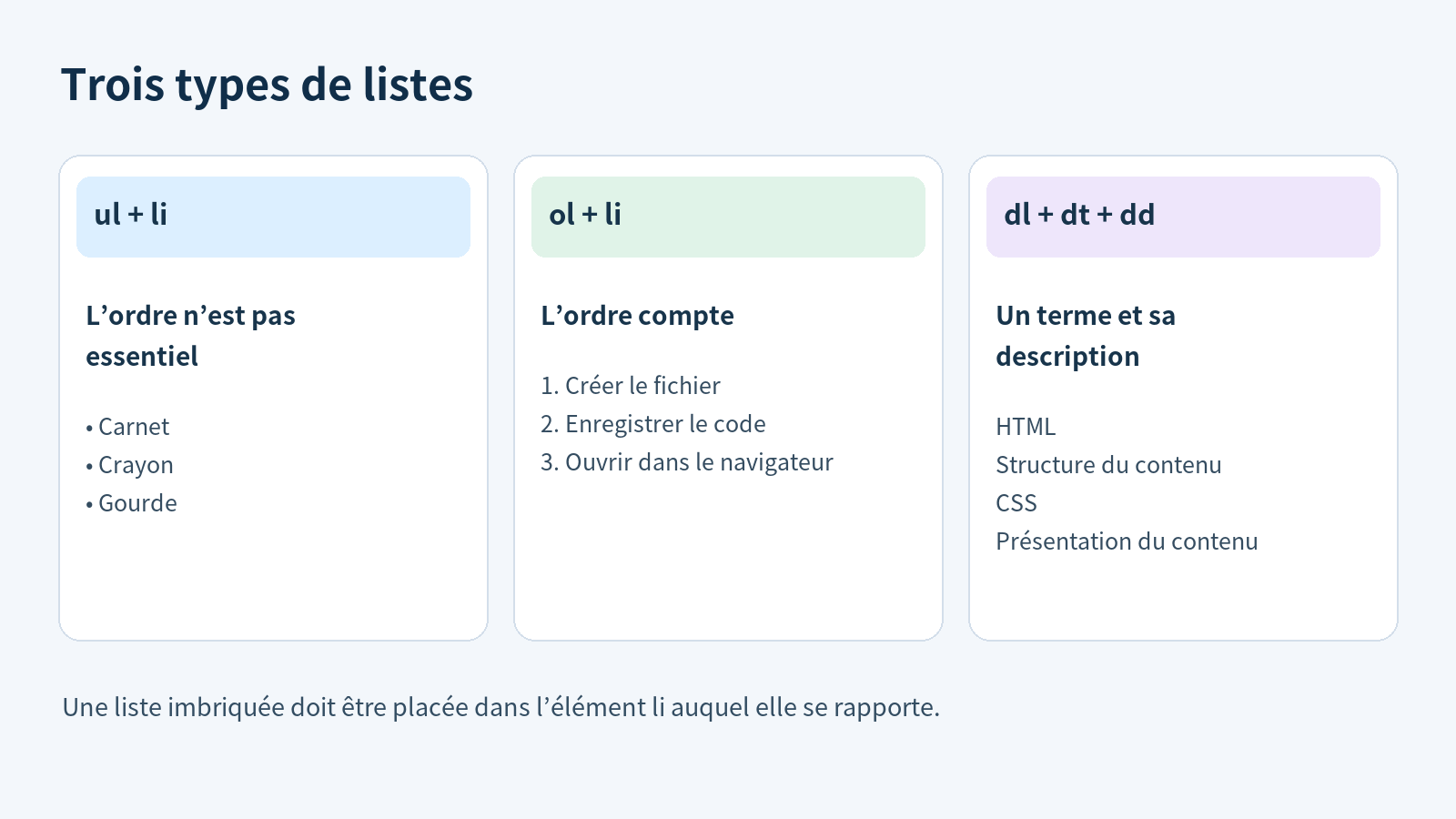 Exemples en français de liste non ordonnée ul, liste ordonnée ol et liste de descriptions dl