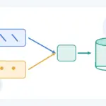SQL 구문과 입력값을 구분하여 데이터베이스로 전달하는 개념도