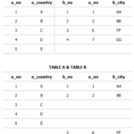 MariaDB / Query / LEFT JOIN, RIGHT JOIN, INNER JOIN